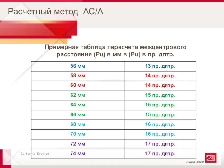 Расчетный метод АС/А Примерная таблица пересчета межцентрового расстояния (Рц) в мм в (Рц) в пр. дптр.