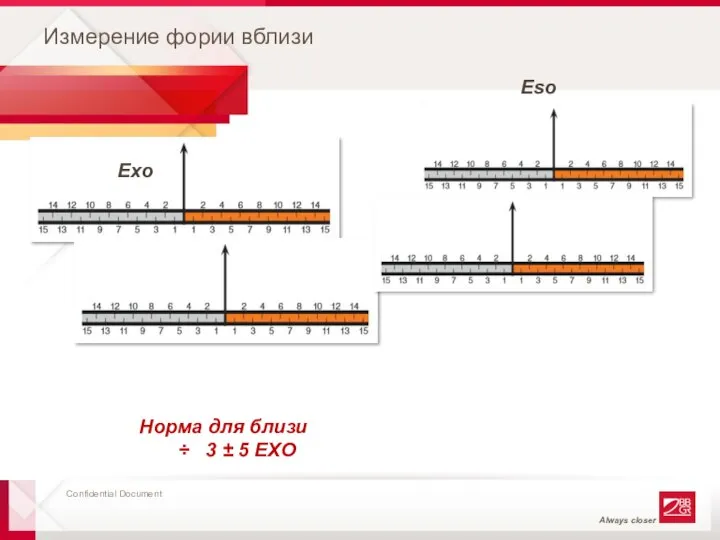 Измерение фории вблизи Exo Esо Норма для близи ÷ 3 ± 5 EXO