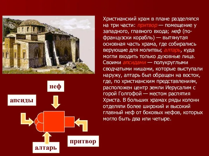 Христианский храм в плане разделялся на три части: притвор — помещение