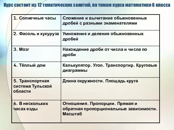 Курс состоит из 12 тематических занятий, по темам курса математики 6 класса