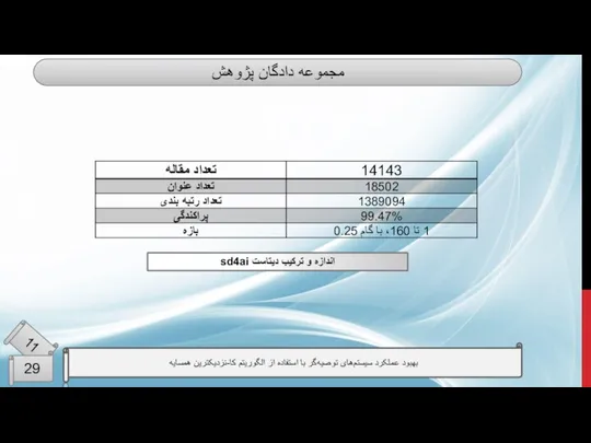 مجموعه دادگان پژوهش بهبود عملکرد سیستم‌های توصیه‌گر با استفاده از الگوریتم