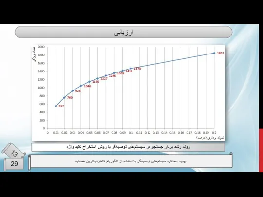 ارزیابی بهبود عملکرد سیستم‌های توصیه‌گر با استفاده از الگوریتم کا-نزدیکترین همسایه