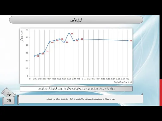 ارزیابی بهبود عملکرد سیستم‌های توصیه‌گر با استفاده از الگوریتم کا-نزدیکترین همسایه