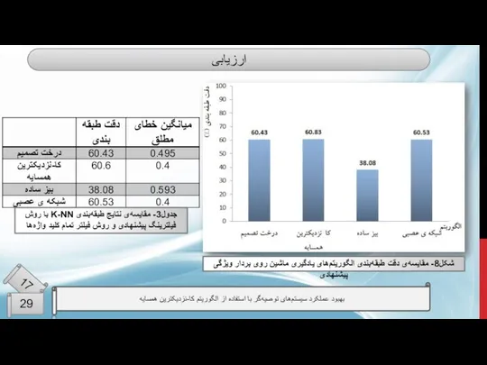 ارزیابی بهبود عملکرد سیستم‌های توصیه‌گر با استفاده از الگوریتم کا-نزدیکترین همسایه