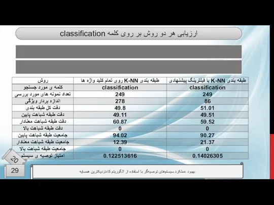 ارزیابی هر دو روش بر روی کلمه classification 20 29 بهبود