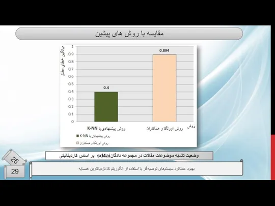 مقایسه با روش های پیشین بهبود عملکرد سیستم‌های توصیه‌گر با استفاده