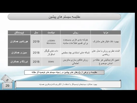 مقایسه سیستم های پیشین بهبود عملکرد سیستم‌های توصیه‌گر با استفاده از