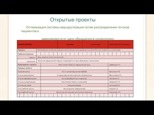 Открытые проекты Оптимизация системы маршрутизации путем распределения потоков пациентов в зависимомсти от цели обращения в поликлинику.