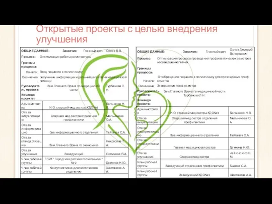 Открытые проекты с целью внедрения улучшения