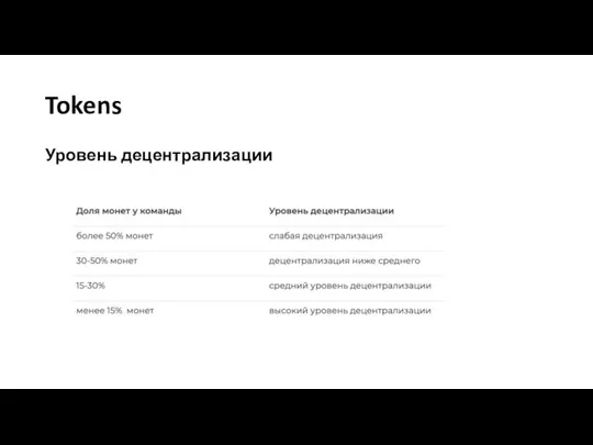 Tokens Уровень децентрализации