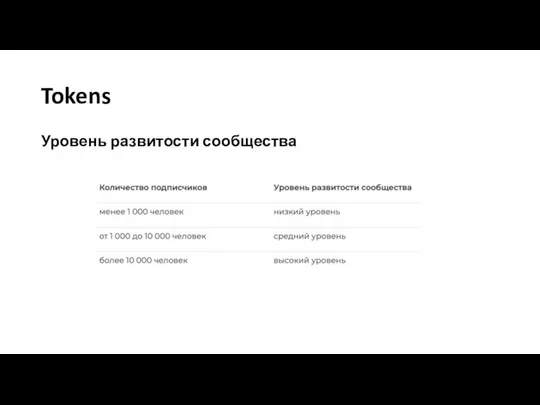 Tokens Уровень развитости сообщества