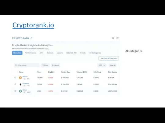 Cryptorank.io All categories