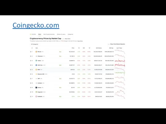 Coingecko.com