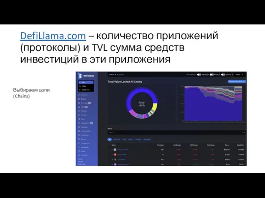 DefiLlama.com – количество приложений (протоколы) и TVL сумма средств инвестиций в эти приложения Выбираем цепи (Chains)