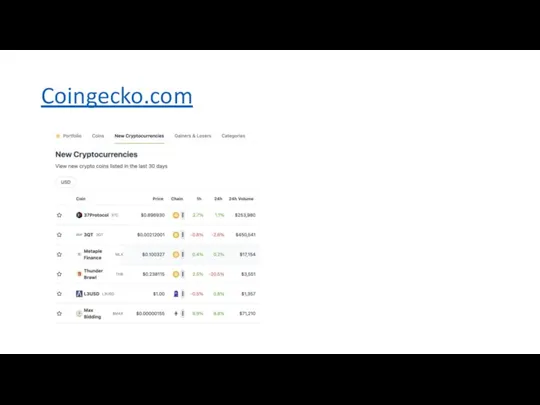Coingecko.com