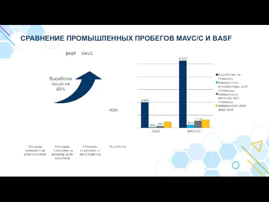 СРАВНЕНИЕ ПРОМЫШЛЕННЫХ ПРОБЕГОВ MAVC/C И BASF