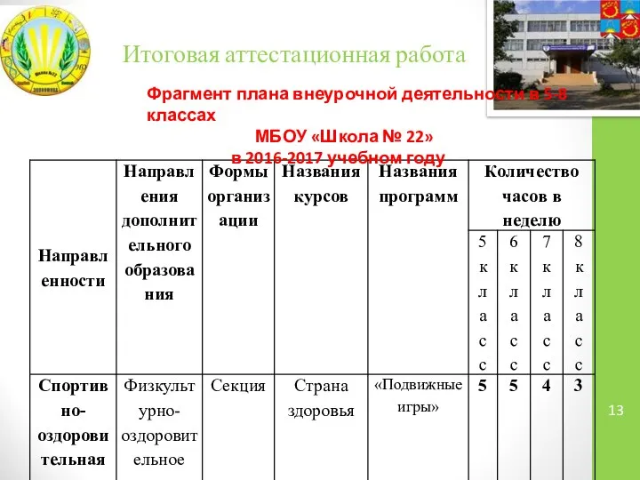 Итоговая аттестационная работа Фрагмент плана внеурочной деятельности в 5-8 классах МБОУ