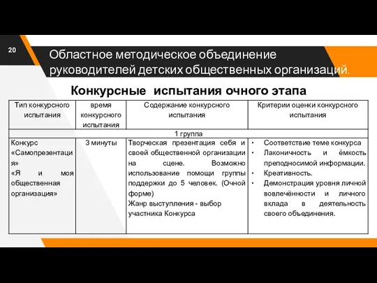 Областное методическое объединение руководителей детских общественных организаций. Конкурсные испытания очного этапа