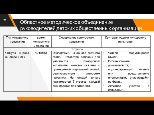 Областное методическое объединение руководителей детских общественных организаций.