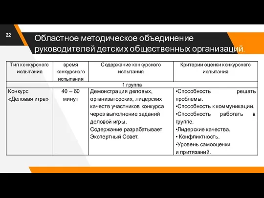 Областное методическое объединение руководителей детских общественных организаций.