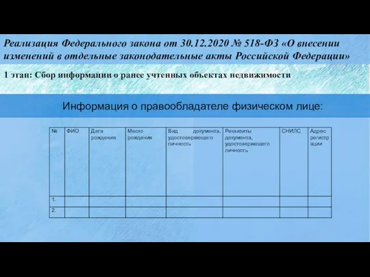 Реализация Федерального закона от 30.12.2020 № 518-ФЗ «О внесении изменений в