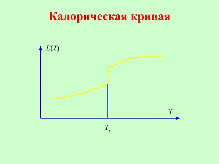 Калорическая кривая