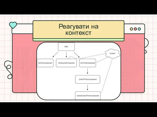 Реагувати на контекст