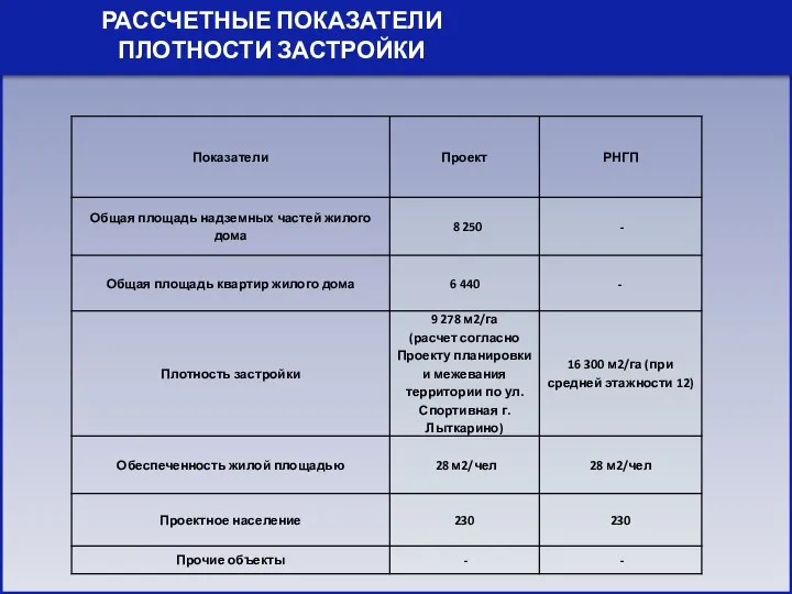 РАССЧЕТНЫЕ ПОКАЗАТЕЛИ ПЛОТНОСТИ ЗАСТРОЙКИ