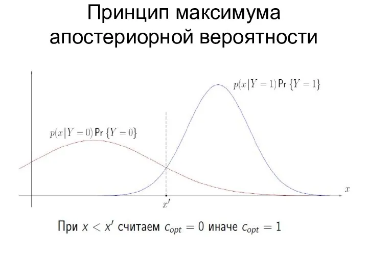 Принцип максимума апостериорной вероятности