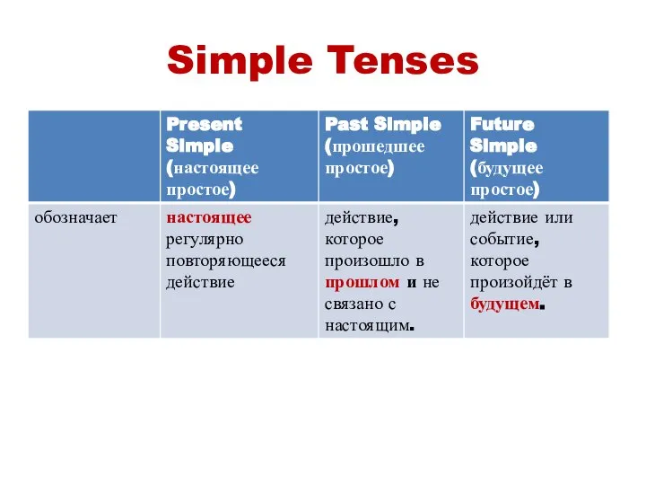 Simple Tenses