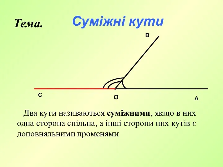 Тема. О A B C Два кути називаються суміжними, якщо в