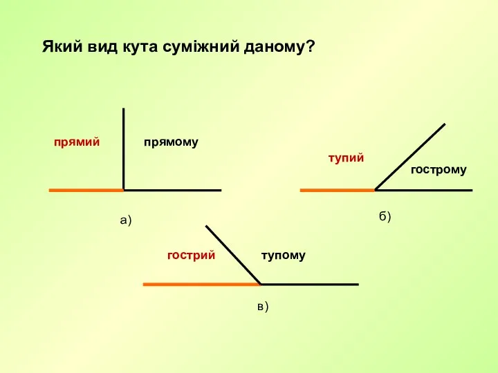 Який вид кута суміжний даному? а) прямий тупий б) гострий в) прямому гострому тупому