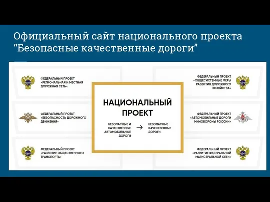 Официальный сайт национального проекта “Безопасные качественные дороги”