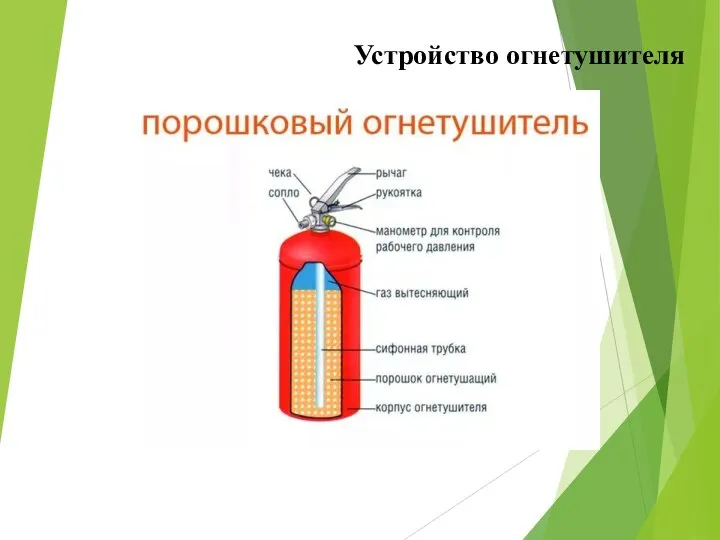 Устройство огнетушителя