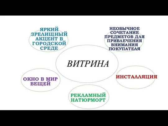 ЯРКИЙ ЗРЕЛИЩНЫЙ АКЦЕНТ В ГОРОДСКОЙ СРЕДЕ ОКНО В МИР ВЕЩЕЙ РЕКЛАМНЫЙ