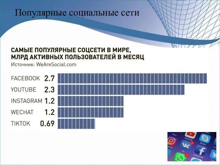 Популярные социальные сети