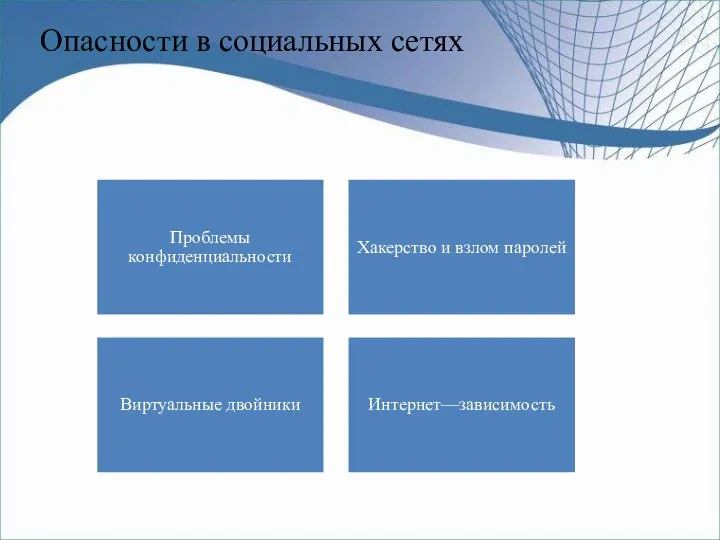 Опасности в социальных сетях Проблемы конфиденциальности Хакерство и взлом паролей Виртуальные двойники Интернет—зависимость