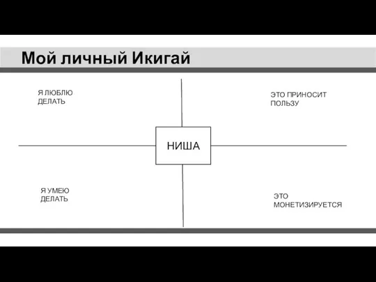 Мой личный Икигай НИША Я ЛЮБЛЮ ДЕЛАТЬ ЭТО МОНЕТИЗИРУЕТСЯ Я УМЕЮ ДЕЛАТЬ ЭТО ПРИНОСИТ ПОЛЬЗУ