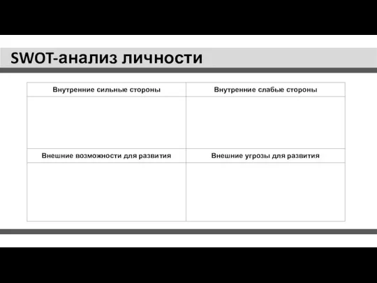 SWOT-анализ личности