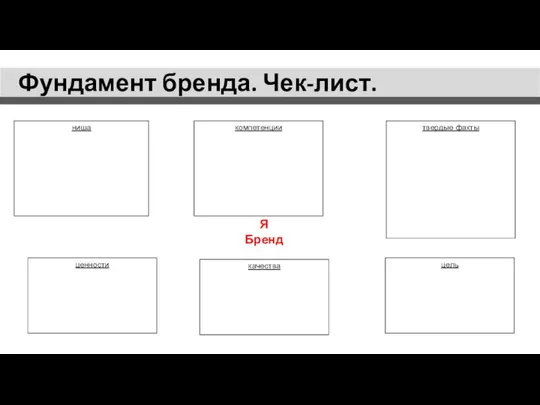 Я Бренд Фундамент бренда. Чек-лист. ниша твердые факты ценности качества цель компетенции