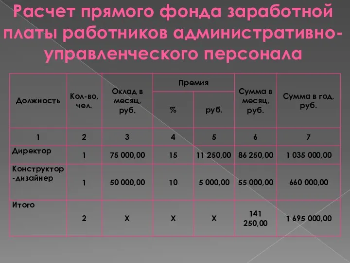 Расчет прямого фонда заработной платы работников административно-управленческого персонала