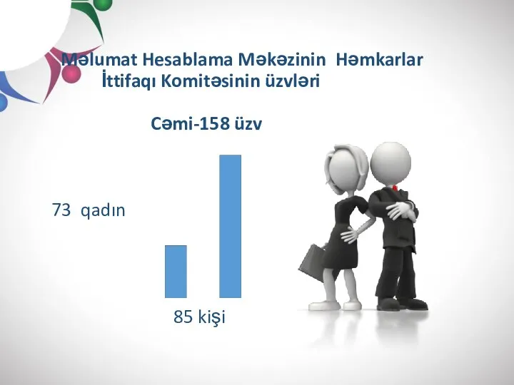 Məlumat Hesablama Məkəzinin Həmkarlar İttifaqı Komitəsinin üzvləri Cəmi-158 üzv 73 qadın 85 kişi