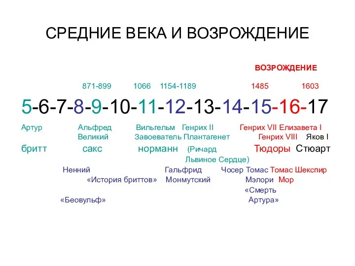 СРЕДНИЕ ВЕКА И ВОЗРОЖДЕНИЕ ВОЗРОЖДЕНИЕ 871-899 1066 1154-1189 1485 1603 5-6-7-8-9-10-11-12-13-14-15-16-17