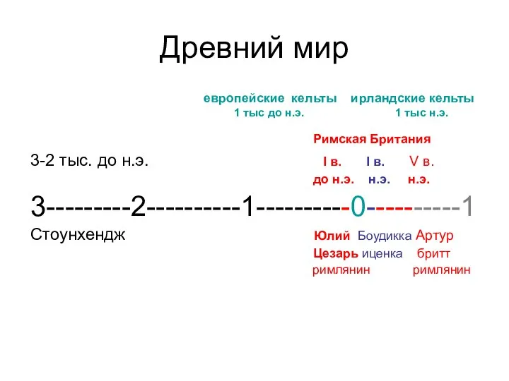 Древний мир европейские кельты ирландские кельты 1 тыс до н.э. 1