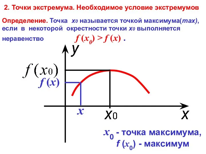 Определение. Точка х0 называется точкой максимума(max), если в некоторой окрестности точки