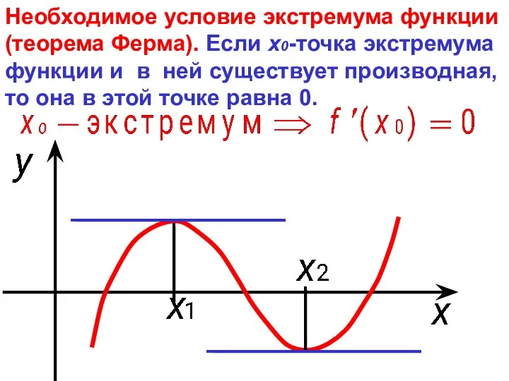 Необходимое условие экстремума функции (теорема Ферма). Если х0-точка экстремума функции и