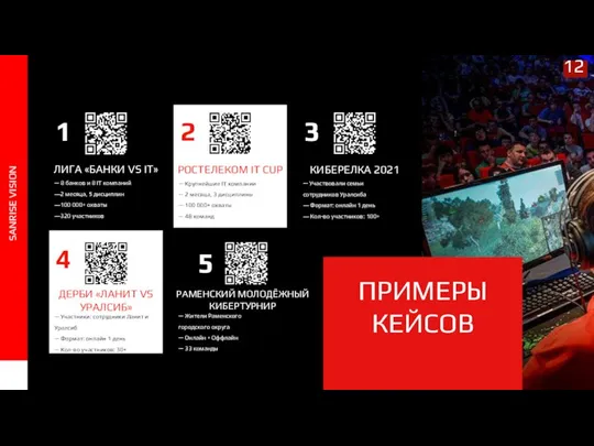 SANRISE VISION ПРИМЕРЫ КЕЙСОВ ЛИГА «БАНКИ VS IT» — 8 банков