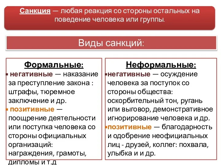 Виды санкций: Неформальные: негативные — осуждение человека за поступок со стороны