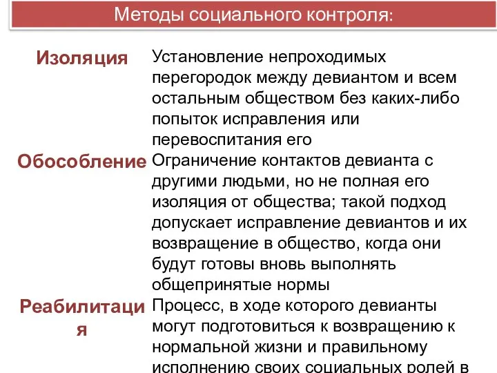 Методы социального контроля: