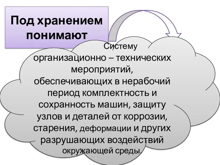 Под хранением понимают Систему организационно – технических мероприятий, обеспечивающих в нерабочий